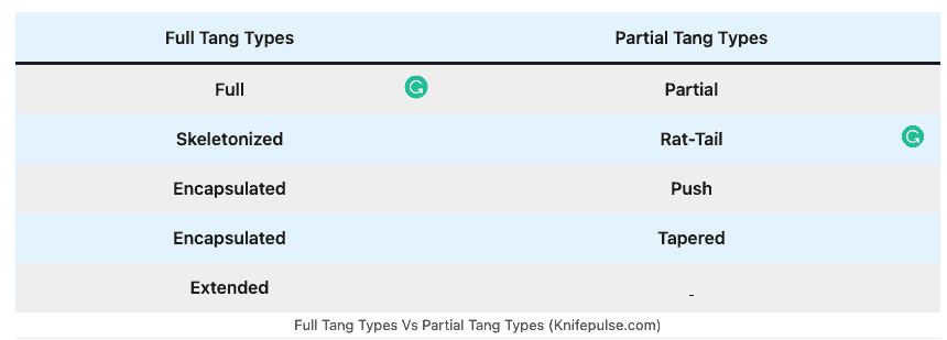 Full Tang Types Vs Partial Tang Types