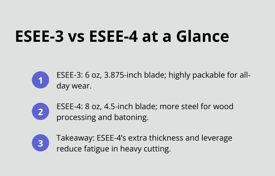 Quick comparison of weight, blade length, and use cases - esee fixed blade comparison