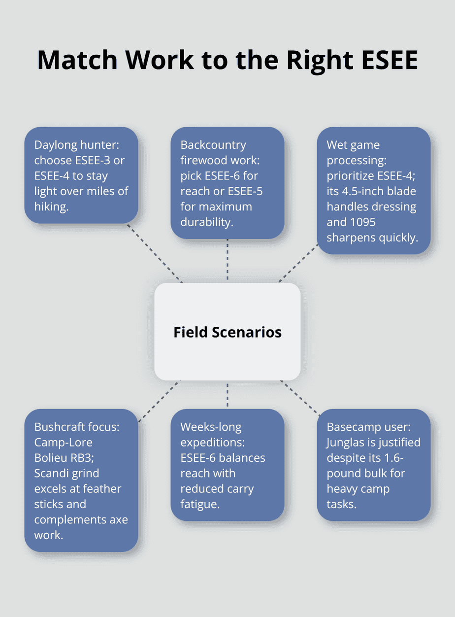 Scenarios with recommended ESEE models